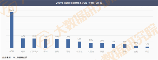 生意惨烈的2024：产值“8连跌”、保养钣喷疲软，2025年增长点找到了？