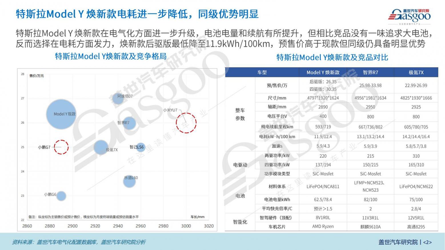 特斯拉Model Y焕新款三电知多少(1)_01.jpg