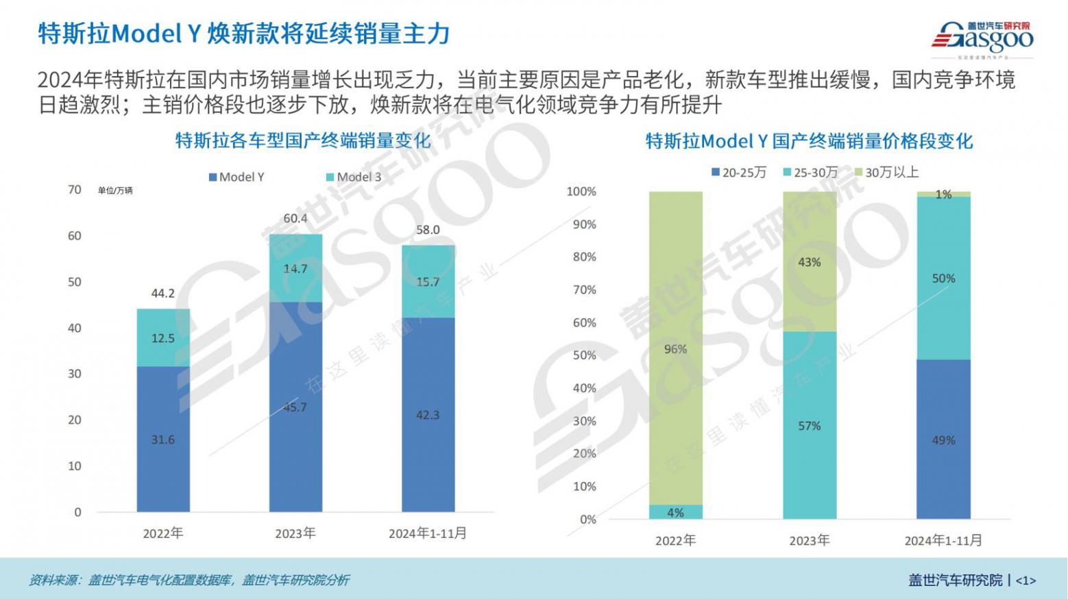 特斯拉Model Y焕新款三电知多少(1)_00.jpg