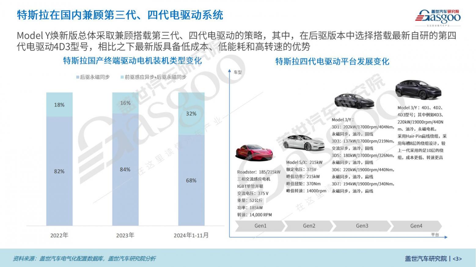 特斯拉Model Y焕新款三电知多少(1)_02.jpg