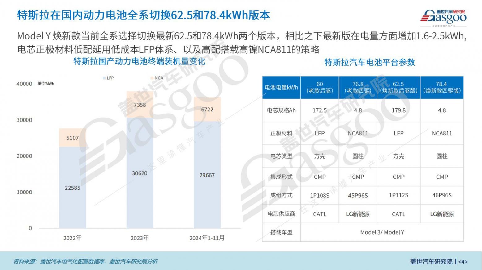 特斯拉Model Y焕新款三电知多少(1)_03.jpg