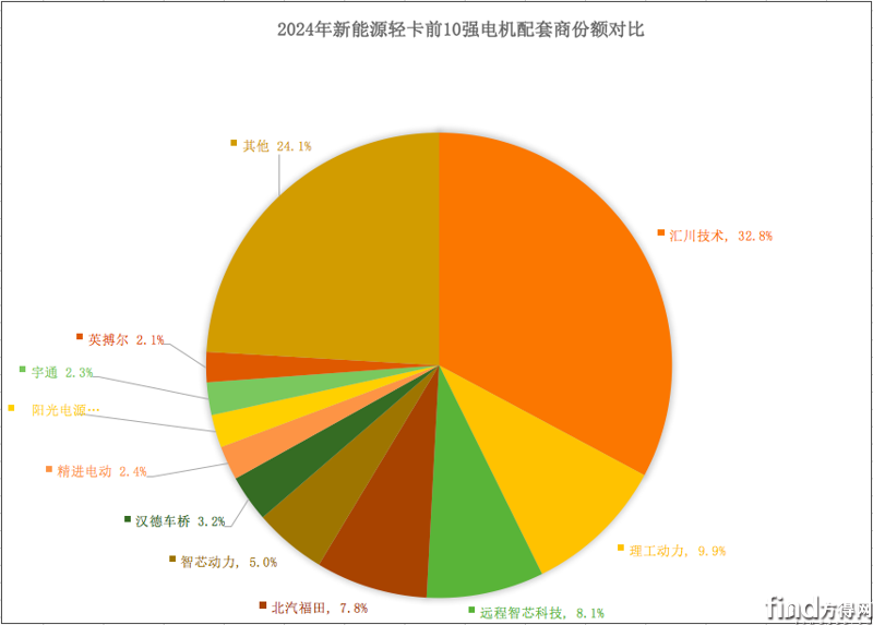 屏幕快照 2025-01-23 上午10