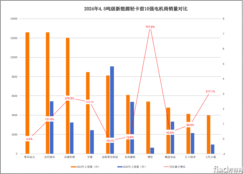 屏幕快照 2025-01-23 上午11